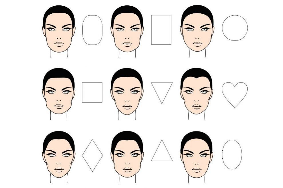 Morfología del rostro y teoría del maquillaje - Gremios Profesionales